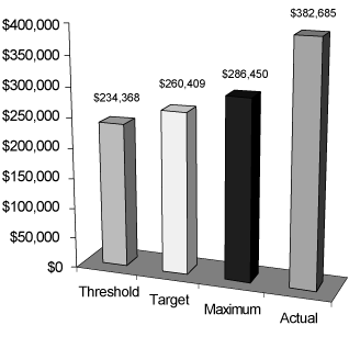 (Chart)